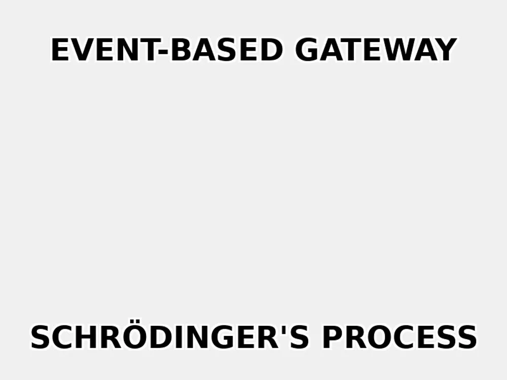 Event-Based Gateway Mystery
