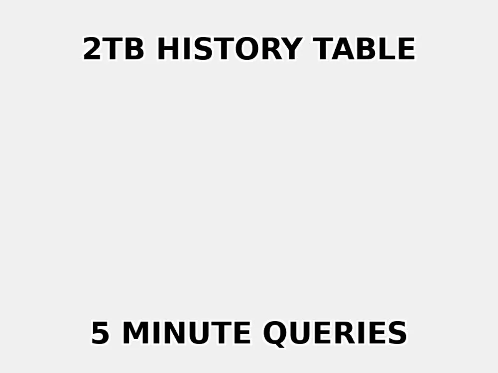 Historic Data Cleanup Strategy