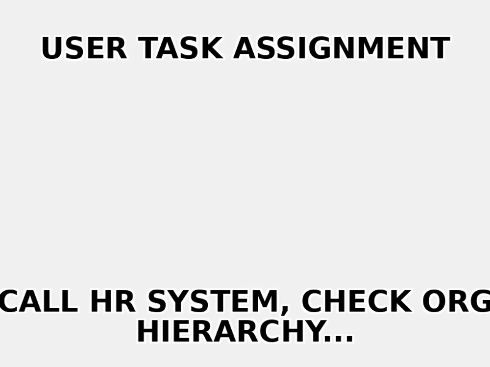 User Task Assignment Expression Complexity